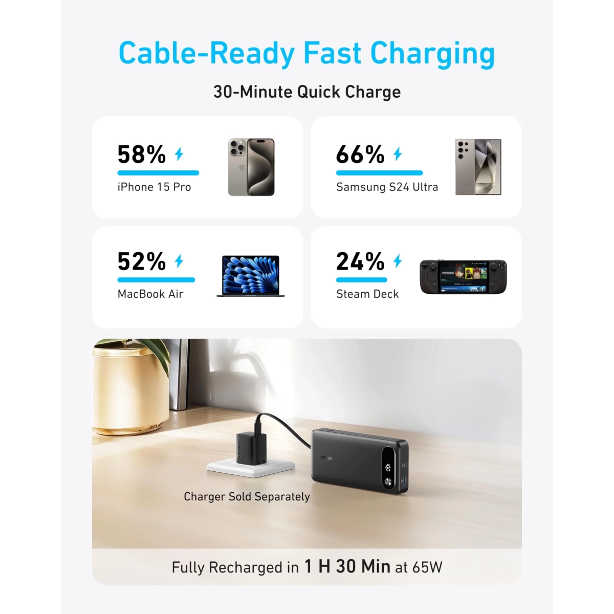 Anker Power Bank 20000 mAh 87W Built-In USB-C Kablovi