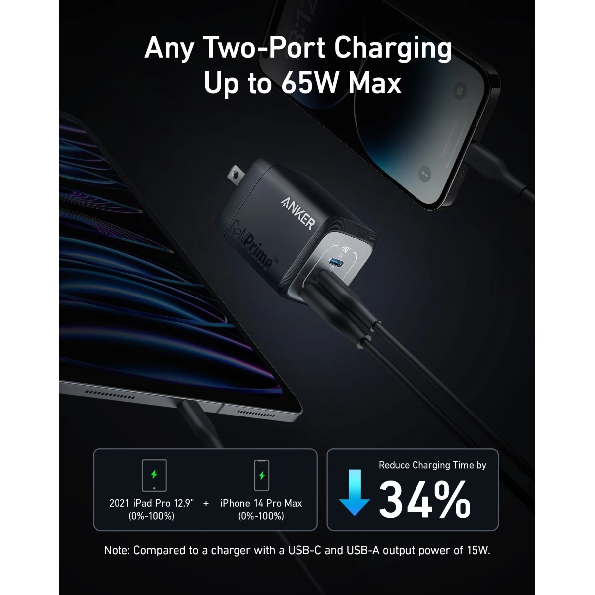 Anker 336 Punjač 67W Crna