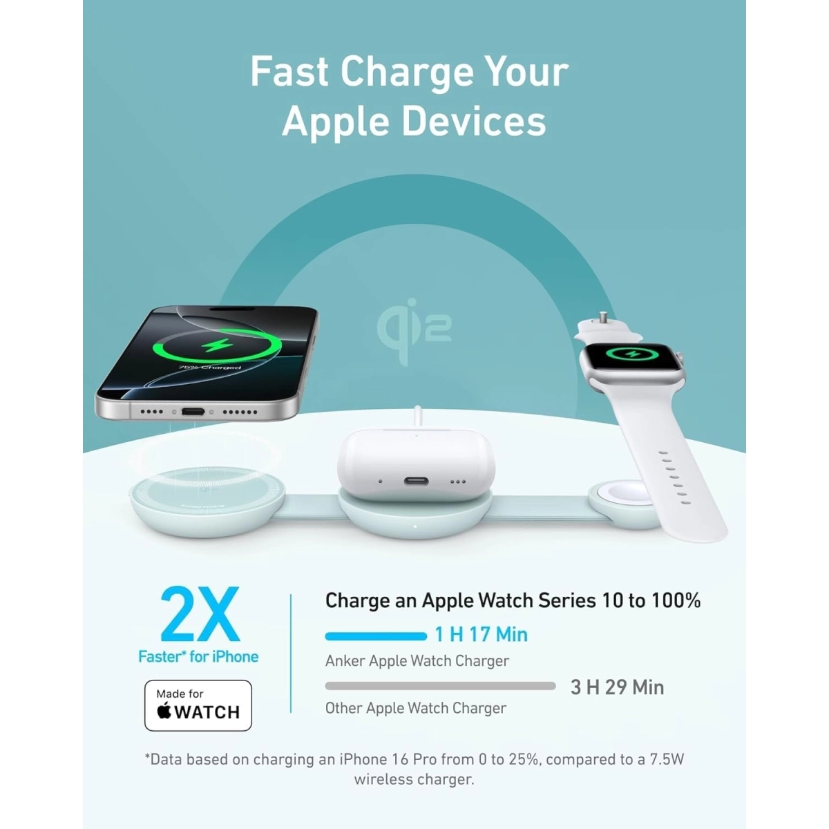 Anker MagGo Bežični punjač 3-u-1 Foldable Pad Zelena