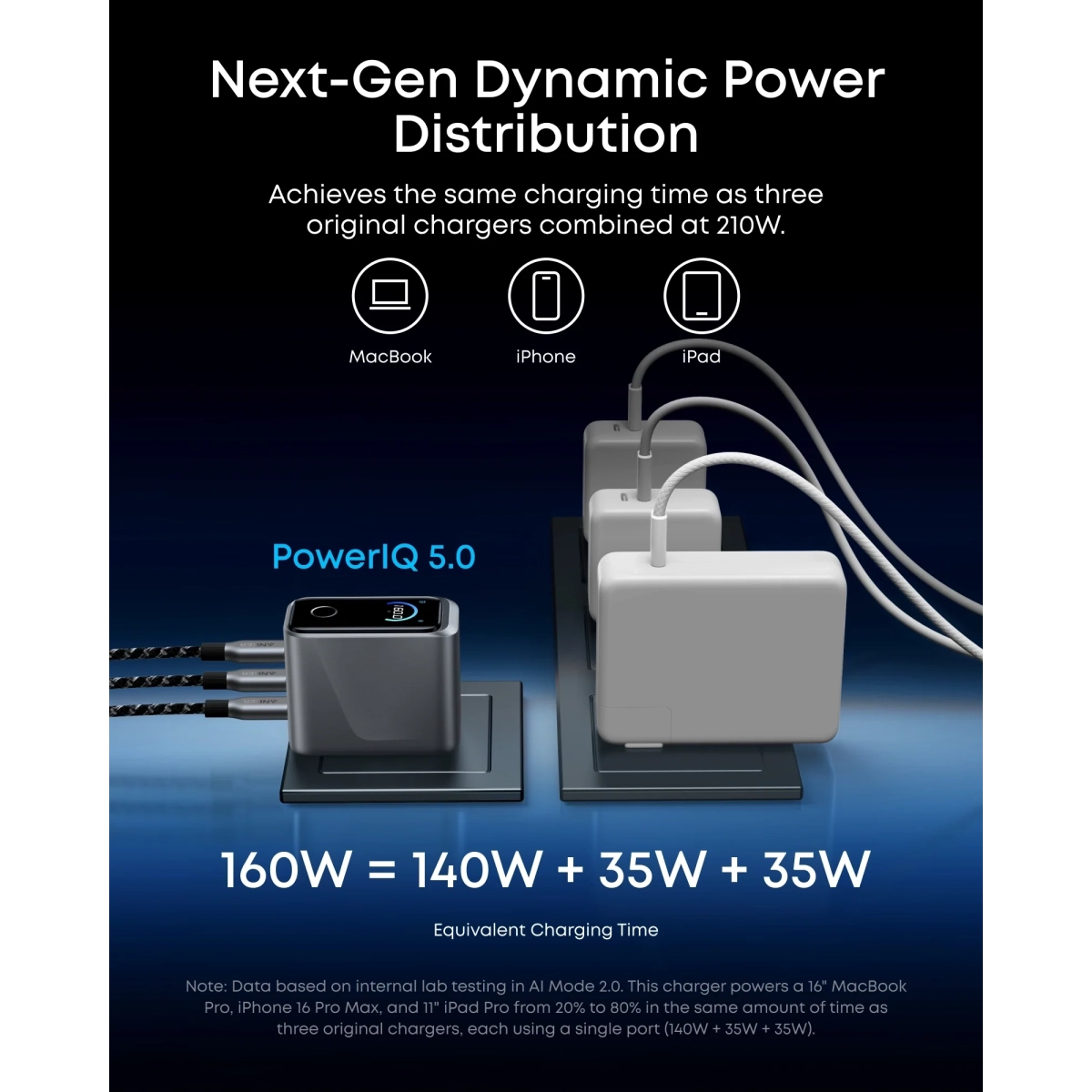 Anker Prime Charger (160W, 3 Ports, Smart Display)